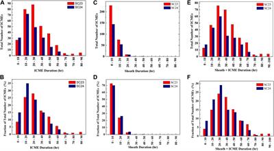 Radial Sizes and Expansion Behavior of ICMEs in Solar Cycles 23 and 24